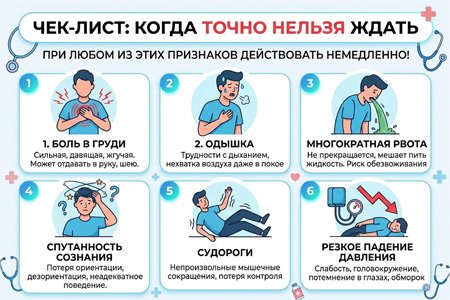 Инфографика Чек-лист &laquo;Когда точно нельзя ждать&raquo; с 6 опасными симптомами&raquo;