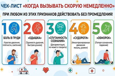 Инфографика чек-листа опасных симптомов для немедленного вызова скорой помощи